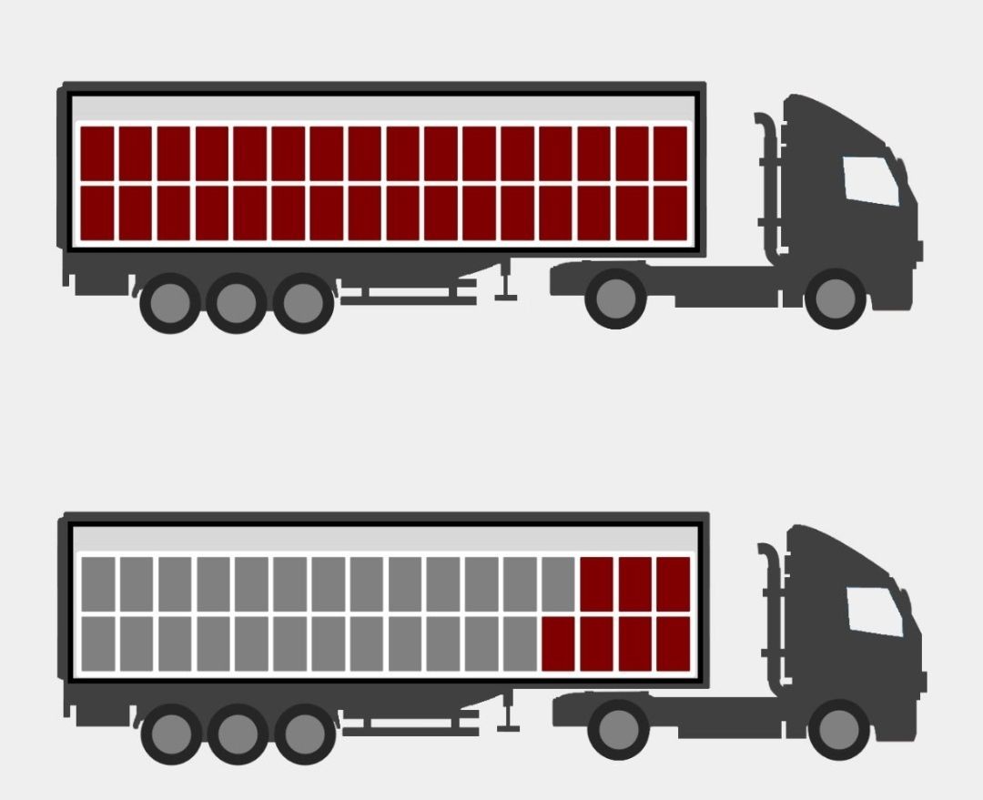 Truck Load and less than Truck Load